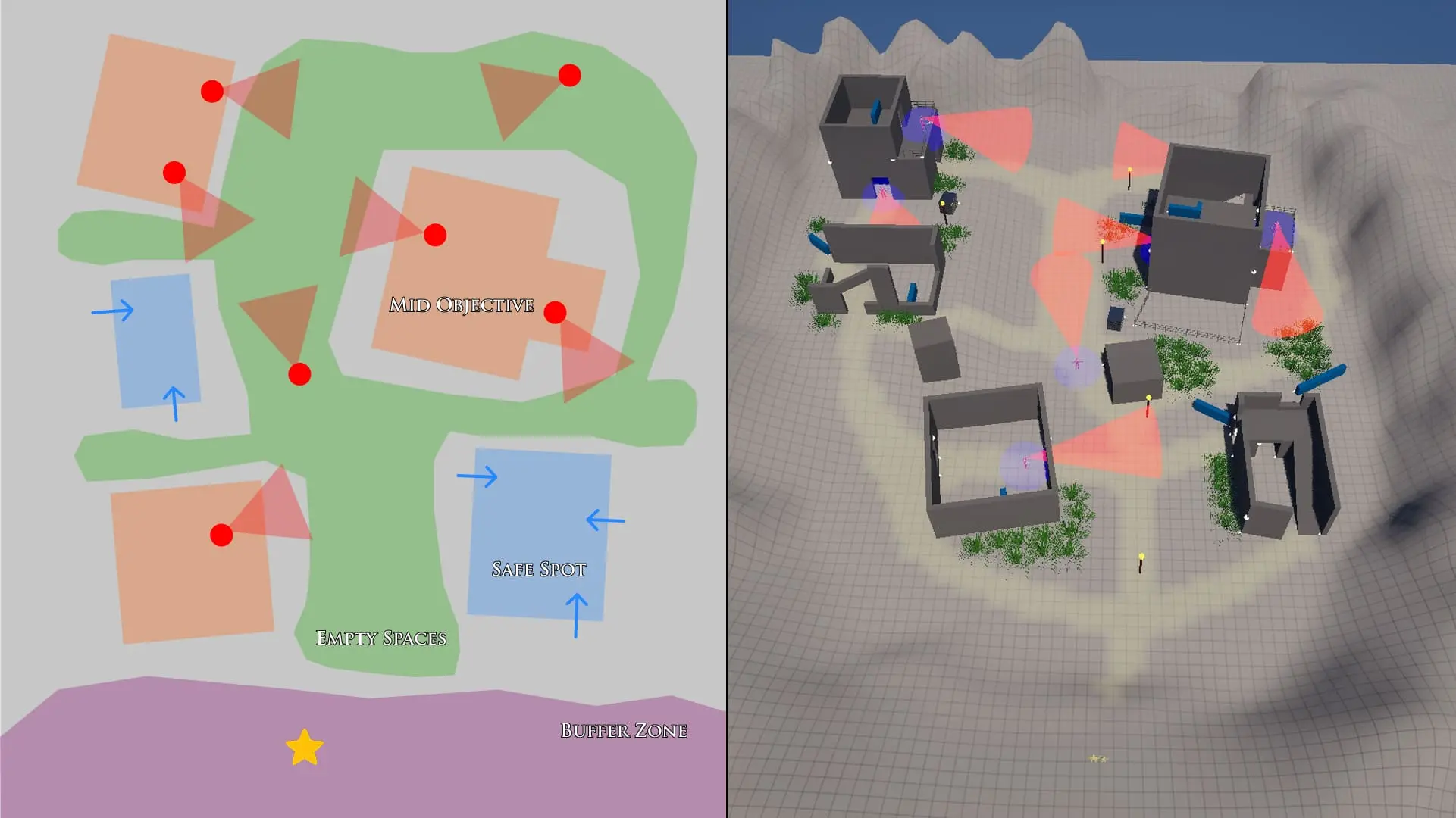 Fight encounter level structure — Chapter 6 layout